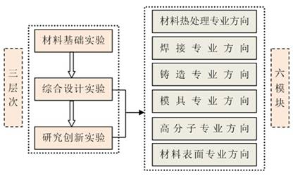 http://clsyzx.huat.edu.cn/d/file/gaikuang/2014-10-10/0d0593d24e9276d07854ad72618f167e.jpg