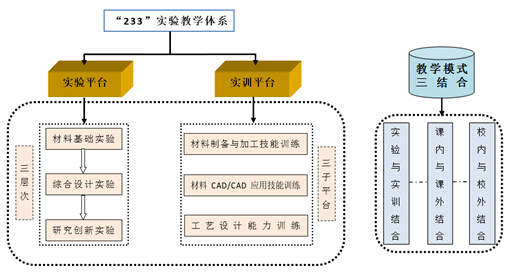 http://clsyzx.huat.edu.cn/d/file/gaikuang/2014-10-10/67378e05f3fbf511c53ca3247da10100.jpg